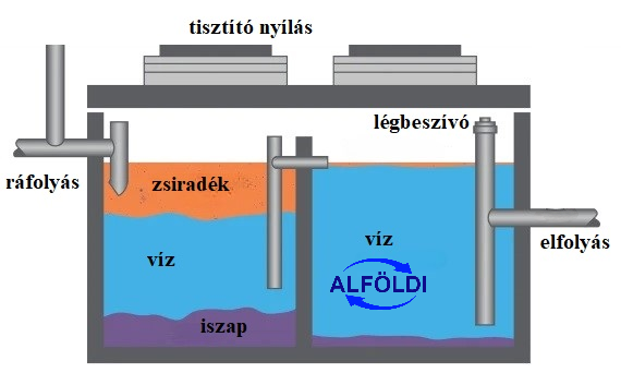 zsírleválasztó